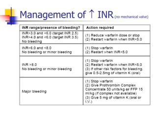 Pharmacology - S9 - L2 - Anticoagulants & Antiplatelets.pdf