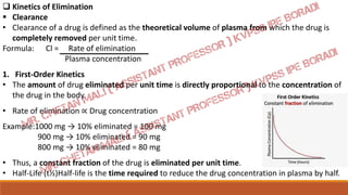  Kinetics of Elimination
 Clearance
• Clearance of a drug is defined as the theoretical volume of plasma from which the drug is
completely removed per unit time.
Formula: Cl = Rate of elimination
Plasma concentration
1. First-Order Kinetics
• The amount of drug eliminated per unit time is directly proportional to the concentration of
the drug in the body.
• Rate of elimination ∝ Drug concentration
Example:1000 mg → 10% eliminated = 100 mg
900 mg → 10% eliminated = 90 mg
800 mg → 10% eliminated = 80 mg
• Thus, a constant fraction of the drug is eliminated per unit time.
• Half-Life (t½)Half-life is the time required to reduce the drug concentration in plasma by half.
 