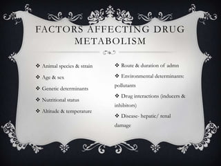 FACTORS AFFECTING DRUG
METABOLISM
 Animal species & strain

 Route & duration of admn

 Age & sex

 Environmental determinants:

 Genetic determinants

 Nutritional status
 Altitude & temperature

pollutants

 Drug interactions (inducers &
inhibitors)
 Disease- hepatic/ renal
damage

 