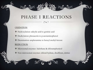 PHASE I REACTIONS
OXIDATION
 Hydroxylation: salicylic acid to gentisic acid
 Dealkylation: phenacetin to p-acetaminophenol

 Deamination: amphetamine to benzyl-methyl-ketone
REDUCTION
 Microsomal enzymes- halothane & chloramphenicol
 Non microsomal enzymes: chloral hydrate, disulfiram, nitrites

 