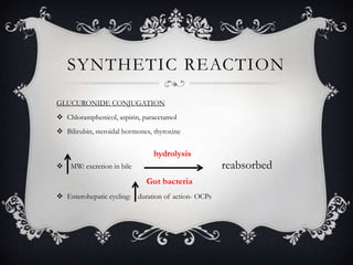 SYNTHETIC REACTION
GLUCURONIDE CONJUGATION
 Chloramphenicol, aspirin, paracetamol
 Bilirubin, steroidal hormones, thyroxine

hydrolysis


MW: excretion in bile

Gut bacteria
 Enterohepatic cycling: duration of action- OCPs

reabsorbed

 