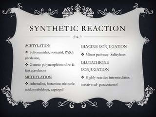 SYNTHETIC REACTION
ACETYLATION
 Sulfonamides, isoniazid, PAS, h
ydralazine,
 Genetic polymorphism: slow &

GLYCINE CONJUGATION
 Minor pathway- Salicylates
GLUTATHIONE

fast acetylators

CONJUGATION

METHYLATION

 Highly reactive intermediates:

 Adrenaline, histamine, nicotinic

inactivated- paracetamol

acid, methyldopa, captopril

 