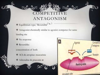 COMPETITIVE
ANTAGONISM
 Equilibrium type/ Reversible
 Antagonist chemically similar to agonist: competes for same
binding site
 No response

 Reversible:
concentration of both
 ACh & atropine: muscarinic
 Adrenaline & prazosin: α

 