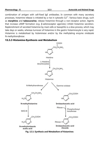 Pharmacology - II 12.3 Autocoids and Related Drugs
combination of antigen with cell-fixed IgE antibodies. In common with many secretory
processes, histamine release is initiated by a rise in cytosolic Ca2+
. Various basic drugs, such
as morphine and tubocurarine, release histamine through a non-receptor action. Agents
that increase cAMP formation (e.g. β-adrenoceptor agonists;) inhibit histamine secretion.
Replenishment of secreted histamine by mast cells or basophils is a slow process, which may
take days or weeks, whereas turnover of histamine in the gastric histaminocyte is very rapid.
Histamine is metabolised by histaminase and/or by the methylating enzyme imidazole
N-methyltransferase.
12.3.3 Histamine-Synthesis and Metabolism
CH CH NH
2 2 2
COOH
HN N
HN N
CH CH NH
2 2 2
HN N
CH COOH
2
H CN
3 N
CH CH NH
2 2 2
H CN
3 N
CH COOH
2
N N
CH COOH
2
Ribose
Imidazoleacetic acid
riboside
N-methylimidazole
acetic acid
N-methylhistamine
MAO-B
Ribose
Imidazoleacetic acid
Phosphoribosyl
transferase
Histamine
N-Methyltransferase Diamine oxidase
L-Histidine
decarboxylase
Histidine
Fig. 12.1: Synthesis and Metabolism of histamines
 