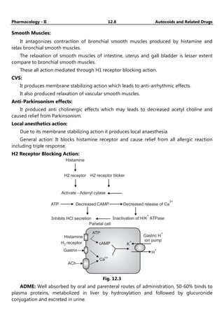 Pharmacology - II 12.8 Autocoids and Related Drugs
Smooth Muscles:
It antagonizes contraction of bronchial smooth muscles produced by histamine and
relax bronchial smooth muscles.
The relaxation of smooth muscles of intestine, uterus and gall bladder is lesser extent
compare to bronchial smooth muscles.
These all action mediated through H1 receptor blocking action.
CVS:
It produces membrane stabilizing action which leads to anti-arrhythmic effects.
It also produced relaxation of vascular smooth muscles.
Anti-Parkinsonism effects:
It produced anti cholinergic effects which may leads to decreased acetyl choline and
caused relief from Parkinsonism.
Local anesthetics action:
Due to its membrane stabilizing action it produces local anaesthesia.
General action: It blocks histamine receptor and cause relief from all allergic reaction
including triple response.
H2 Receptor Blocking Action:
Histamine
H2 receptor
Activate - Adenyl cylase
ATP CAMP
Decreased Decreased release of Ca
2+
Inhibits HCl secretion Inactivation of H/K ATPase
+
H2 receptor bloker
Parietal cell
Histamine
H receptor
2
Gastrin
ACh
Ca++
cAMP
ATP
K
+
H
+
Gastric H
ion pump
+
Fig. 12.3
ADME: Well absorbed by oral and parenteral routes of administration, 50-60% binds to
plasma proteins, metabolized in liver by hydroxylation and followed by glucuronide
conjugation and excreted in urine.
 