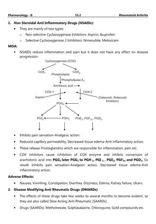 Pharmacology - II 15.2 Rheumatoid Arthritis
1. Non Steroidal Anti Inflammatory Drugs (NSAIDs):
• They are mainly of two types:
o Non selective Cyclooxygenase Inhibitors: Aspirin, Ibuprofen.
o Selective Cyclooxygenase 2 Inhibitors: Nimesulide, Meloxicam.
MOA:
• NSAIDs reduce inflammation and pain but it does not have any effect on disease
progression.
Phospholipids
Phospholipase A2
Archidonic acid
COX-2
COX-1
Aspirin (Celecoxib, Rofecoxib
nhibition)
I
PGG2
PGI2 PGH2 PGE , PGF , PGD2
2 2a
Cyclooxygenase (COX)
COX1 COX2
• Inhibits pain sensation-Analgesic action.
• Reduced capillary permeability, Decreased tissue edema-Anti inflammatory action.
• These release Prostaglandins which are responsible for inflammation, pain etc.
• COX inhibitors cause inhibition of COX enzyme and inhibits conversion of
arachidonic acid into PGG2 later PGG2 to PGH 2, PGI 2 , PGE2, PGF2α and PGD2. So
result: Inhibits pain sensation-Analgesic action, Decreased tissue edema-Anti
inflammatory action.
Adverse Effects:
• Nausea, Vomiting, Constipation, Diarrhea, Dizziness, Edema, Kidney failure, Ulcers.
2. Disease Modifying Anti Rheumatic Drugs (DMARDs)
• The effects of these drugs take few weeks to several months to become evident, so
they are also called Slow Acting Anti Rheumatic (SAARDs).
• Drugs (SAARDs): Methotrexate, Sulphasalazine, Chloroquine, Gold compounds etc.
 