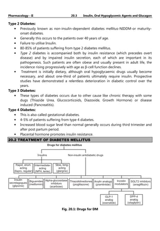 Pharmacology - II 20.3 Insulin, Oral Hypoglycemic Agents and Glucagon
Type 2 Diabetes:
• Previously known as non-insulin-dependent diabetes mellitus-NIDDM-or maturity-
onset diabetes.
• Generally this occurs to the patients over 40 years of age.
• Failure to utilise Insulin.
• 80-85% of patients suffering from type 2 diabetes mellitus.
• Type 2 diabetes is accompanied both by insulin resistance (which precedes overt
disease) and by impaired insulin secretion, each of which are important in its
pathogenesis. Such patients are often obese and usually present in adult life, the
incidence rising progressively with age as β-cell function declines.
• Treatment is initially dietary, although oral hypoglycaemic drugs usually become
necessary, and about one-third of patients ultimately require insulin. Prospective
studies have demonstrated a relentless deterioration in diabetic control over the
years.
Type 3 Diabetes:
• These types of diabetes occurs due to other cause like chronic therapy with some
dugs (Thiazide Urea, Glucocorticoids, Diazoxide, Growth Hormone) or disease
induced (Pancreatitis).
Type 4 Diabetes:
• This is also called gestational diabetes.
• 4-5% of patients suffering from type 4 diabetes.
• Increased blood sugar level than normal generally occurs during third trimester and
after post partum period.
• Placental hormone promotes insulin resistance.
20.2 TREATMENT OF DIABETES MELLITUS
Drugs for diabetes mellitus
Insulins Non-insulin antidiabetic drugs
Rapid, short-
acting
(lispro, regular)
Intermediate-
acting
(NPH, lente)
Slow, long-
acting
(glargine)
Insulin
secretagogues
(glipizine)
Biguanides
(metformin)
Alpha-glucosidase
inhibitors
(acarbose)
Thiazolidinediones
(pioglitazone)
Anylin analogs
(pramlintide)
Incretin
modulators
SGLT2 inhibitors
(anagliflozin)
GLP-1
analog
(exenatide)
DPP-4
analog
(sitagliptin)
Fig. 20.1: Drugs for DM
 