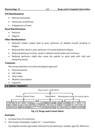 Pharmacology - II 2.4 Drugs used in Congestive Heart Failure
CVS Manifestations
• Resting tachycardia
• Ventricular arrhythmias
• Enlargement of heart
Renal Manifestations
• Nocturia
• Oliguria
Other Manifestations
• Reduced cardiac output lead to poor perfusion of skeletal muscle resulting in
fatigue.
• Reduced flow result in poor perfusion of muscle leading to fatigue.
• Reduced perfusion to brain results in altered mental states and confusion.
• Reduced perfusion might also cause the patient to seem pale with cold and
perspiring hands.
Treatment
Non drug treatment/ non pharmacological approach:
• Physical exercise
• Salt intake
• Fluid intake
• Alcohol consumption
• Liquorice
2.5 DRUG THERAPY
Drug used in heart failure
Cardiac
glycosides
(digoxin)
Positive inotropic drugs Vasodillators Miscellaneous drugs for chronic failure
Beta
agonists
(dobutamine)
PDE inhibitors
(milrinone)
Nitroprusside
Nitrates
Hydralazine
Loop diuretics
ACE inhibitors
Nesiritide
Beta
blockers
Spironolactone
Fig. 2.2: Drugs used in heart failure
Inotropes:
• Increase force of contraction.
• All increase intracellular cardiac Ca++
concentration.
E.g. Digitalis (cardiac glycoside), Dobutamine (β-adrenergic receptor agonist), Milrinone.
 