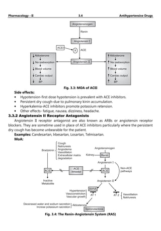 Pharmacology - II 3.4 Antihypertensive Drugs
Angiotensinogen
Renin
ACE
X
ACEI
Angiotensin I
Angiotensin II
Aldosterone
Na reabsorption
Blood volume
Cardiac output
BP
Aldosterone
Na reabsorption
Blood volume
Cardiac output
BP
Fig. 3.3: MOA of ACEI
Side effects:
• Hypotension-first dose hypotension is prevalent with ACE inhibitors.
• Persistent dry cough-due to pulmonary kinin accumulation.
• Hyperkalemia-ACE inhibitors promote potassium retension.
• Other effects- fatigue, nausea, dizziness, headache.
3.3.2 Angiotensin II Receptor Antagonists
Angiotensin II receptor antagonist are also known as ARBs or angiotensin receptor
blockers. They are sometime used in place of ACE inhibitors particularly where the persistent
dry cough has become unbearable for the patient.
Examples: Candesartan, lrbesartan, Losartan, Telmisartan.
MoA:
Bradykinin
Cough
Natriuresis
Angiodema
Vasodilaton
Extracellular matrix
degradation
ACE
ACE
Inhibitor
Inactive
Metabolite
Hypertension
Vasoconstriction
Vascular growth
AIIRA
AT 1 AT 2
ACE
Renin
Angiotensinogen
Non-ACE
pathways
Angiotensin II
Angiotensin I
Kidney
Vasodilation
Natriuresis
Aldosterone
Decerased water and sodium secretion
Increse potassium secretion
Spironolactone
Fig. 3.4: The Renin-Angiotensin System (RAS)
 