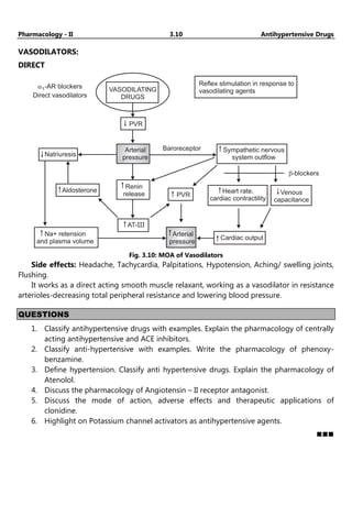 Pharmacology - II 3.10 Antihypertensive Drugs
VASODILATORS:
DIRECT
a1-AR blockers
Direct vasodilators
VASODILATING
DRUGS
PVR
Arterial
pressure
Natriuresis
Aldosterone
Renin
release
AT-III
Na+ retension
and plasma volume
PVR
Baroreceptor Sympathetic nervous
system outflow
Reflex stimulation in response to
vasodilating agents
b-blockers
Venous
capacitance
Heart rate,
cardiac contractility
Arterial
pressure
Cardiac output
Fig. 3.10: MOA of Vasodilators
Side effects: Headache, Tachycardia, Palpitations, Hypotension, Aching/ swelling joints,
Flushing.
It works as a direct acting smooth muscle relaxant, working as a vasodilator in resistance
arterioles-decreasing total peripheral resistance and lowering blood pressure.
QUESTIONS
1. Classify antihypertensive drugs with examples. Explain the pharmacology of centrally
acting antihypertensive and ACE inhibitors.
2. Classify anti-hypertensive with examples. Write the pharmacology of phenoxy-
benzamine.
3. Define hypertension. Classify anti hypertensive drugs. Explain the pharmacology of
Atenolol.
4. Discuss the pharmacology of Angiotensin – II receptor antagonist.
5. Discuss the mode of action, adverse effects and therapeutic applications of
clonidine.
6. Highlight on Potassium channel activators as antihypertensive agents.
YouTube channel :-
https://youtube.com/@Pharmamasti
 