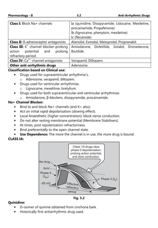 Pharmacology - II 5.2 Anti-Arrhythmic Drugs
Class I: Block Na+ channels Ia (quinidine, Disopyramide, Lidocaine, Mexiletine,
procainamide, Propafenone)
Ib (lignocaine, phenytoin, mexiletine)
Ic (flecainide)
Class II: ß-adrenoceptor antagonists Atenolol, Esmolol, Metoprolol, Propranalol.
Class III: K+
channel blocker-prolong
action potential and prolong
refractory period.
Amiodarone, Dofetilide, Sotalol, Dronedarone,
Ibutilide.
Class IV: Ca2+
channel antagonists Verapamil, Diltiazem.
Other anti-arrhythmic drugs Adenosine.
Classification based on Clinical use:
• Drugs used for supraventricular arrhythmia`s.
o Adenosine, verapamil, diltiazem.
• Drugs used for ventricular arrhythmias.
o Lignocaine, mexelitine, bretylium.
• Drugs used for both supraventricular and ventricular arrhythmias.
o Amiodarone, β-blockers, disopyramide, procainamide.
Na+ Channel Blocker:
• Bind to and block Na+ channels (and K+ also).
• Act on initial rapid depolarisation (slowing effect).
• Local Anaesthetic (higher concentration): block nerve conduction.
• Do not alter resting membrane potential (Membrane Stabilisers).
• At times, post repolarization refractoriness.
• Bind preferentially to the open channel state.
• Use Dependence: The more the channel is in use, the more drug is bound.
CLASS IA:
No drug
0mV
Phase 0
( )
INa
-85 mV Effective
refractory
period
Phase 3 ( )
IK
Class 1A drugs slow
phase 0 depolarization,
prolong action potential,
and slow conduction.
Fig. 5.2
Quinidine:
• D-isomer of quinine obtained from cinchona bark.
• Historically first antiarrhythmic drug used.
 