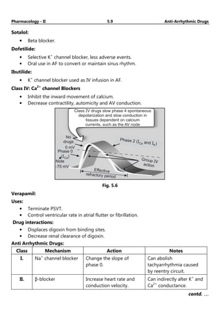 Pharmacology - II 5.9 Anti-Arrhythmic Drugs
Sotalol:
• Beta blocker.
Dofetilide:
• Selective K+
channel blocker, less adverse events.
• Oral use in AF to convert or maintain sinus rhythm.
Ibutilide:
• K+
channel blocker used as IV infusion in AF.
Class IV: Ca2+
channel Blockers
• Inhibit the inward movement of calcium.
• Decrease contractility, automicity and AV conduction.
Effective
refractory period
-75 mV
Note
No
drugs
Phase 0
( )
ICa
0 mV
Phase 2 ( and )
I
ICa K
Group
action
IV
Class V drugs slow phase 4 spontaneous
depolarization and slow conduction in
tissues dependent on calcium
currents, such as the AV node
I
Fig. 5.6
Verapamil:
Uses:
• Terminate PSVT.
• Control ventricular rate in atrial flutter or fibrillation.
Drug interactions:
• Displaces digoxin from binding sites.
• Decrease renal clearance of digoxin.
Anti Arrhythmic Drugs:
Class Mechanism Action Notes
I. Na+
channel blocker Change the slope of
phase 0.
Can abolish
tachyarrhythmia caused
by reentry circuit.
II. β-blocker Increase heart rate and
conduction velocity.
Can indirectly alter K+
and
Ca2+
conductance.
contd. …
…
…
…
 