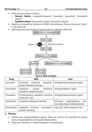 Pharmacology - II 6.4 Anti-Hyperlipidemic Drugs
• There are two classes of statins:
o Natural Statins: Lovastatin(mevacor), Pravastatin (pravachol), Simvastatin
(Zocor).
o Synthetic Statins: Atorvastatin (Lipitor), Fluvastatin (Lescol).
• Statins are competitive inhibitors of HMG-CoA reductase. They are bulky and “stuck”
in the active site.
• Statins prevents the binding of enzyme with its substrate, HMG CoA.
Acetyl CoA and Acetoacetyl CoA
Statins Stop
Squalene
HMG-CoA
HMG-CoA reductase
Mevalonate
Farnesylpyrophosphate
Cholesterol
(in humans)
Ergosterol
(in fungi)
Geranylgeranyl pyrophosphate
Fig. 6.3: MoA of Statins
Drug ADR Uses
Lovastatin Increased creatinine phosphor-
kinase, Flatulence, Nausea.
Antihyperlipoproteinemic agent.
Simvastatin Headache, nausea, flatulence,
heartburn, abdominal pain.
Antihyperlipdemic agent.
Pravastatin GI disturbances, headache, insomnia,
chest pain, rash.
Antihyperlipoproteinemic agent.
Atorvastatin Headache, flatulence, diarrhea. Primmary hyperlipidemia and
secondary hyper cholesterolemia.
Rosuvastatin Headache, dizziness, constipation,
nausea, vomiting.
High LDL, total cholesterol, TGs.
2. Fibrates:
• Fibrates are antihyperlipidemic agents, these are used in the treatment of various
forms of hyperlipidemia and hypercholesterolemia.
• These are 2-phenoxy-2-methyl propanoic acid derivatives.
 