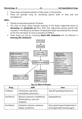 Pharmacology - II 6.5 Anti-Hyperlipidemic Drugs
• These drugs stimulate β-oxidation of fatty acids in mitochondria.
• These are specially using for decreasing plasma levels of fatty acid and
triacylglycerol.
MOA:
• Fibrates are decreasing plasma TGs levels.
• This class of drugs acting through lowering of the blood triglyceride levels by
decreasing the production of liver’s VLDL (the triglyceride-carrying particle that
circulates in the blood) by activation of lipoprotein lipase and enhances the removal
of TGs from the blood. It is due to activation of PPAR-α.
• These drugs are acts by increasing blood HDL cholesterol and not effective in
lowering LDL cholesterol.
a
a
HDL synthesis Decreased
Triglycerides
Decreased in
inflammation
b
Fig. 6.4: MoA of Fibrates
Drug ADR Uses
Clofibrate Cholecystitis, gall stone,
eosinophilia, pneumonia.
Type III Hyperlipoproteinemias.
Gemfibrozil Myositis syndrome, Cholelithiasis,
GI disturbances, rash and
headache.
Hyperlipidemia.
Fenofibrate Headache, dizziness, asthaenia,
fatigue, arrhythmia.
More potent hypercholesterolemic
and triglycerides lowering agent.
 
