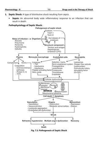 Pharmacology - II 7.5 Drugs used in the Therapy of Shock
1. Septic Shock: A type of distributive shock resulting from sepsis.
• Sepsis: An abnormal body wide inflammatory response to an infection that can
result in death.
Pathophysiology of Septic Shock:
Nidus of infection Organism
Pathogenesis of septic shock
Exotoxin
TSST-1
Toxin-A
Gut release of
endotoxin
Structural component
Abscess
Pneumonia
Peritonitis
Pyelonephritis
Cellulitis
Plasma Monocyte-macrophage Endothelial cells Neutrophils
Teichoic acid antigen
Peptidoglycan
Endotoxin (LPS)
Complement Kinins Cytokines
Coagulation
- Extrinsic/intrinsic
pathways
- Protein C; S
- TFPI
- TNF
- Interleukins
- Interferons
Platelet activating factor
Nitric oxide
Selection, Icams
Renin-angiotensin system
Prostaglandins
Leukotrienes
Prostacyclin
Thromboxane
Endothelin
Lysosomes
Oxygen free radicals
(superoxides)
Granulocyte colony
stimulating factor
(G-CSF)
Cellular dysfunction
Cell death Apoptosis
?
Membrane
receptor
Membrane
channel
Mitochondria lysosome
Actin/myosin
Nucleus
- Vasodilation
- Vasoconstriction
- Leukocyte aggregation
- Endothelial cell dysfunction
Vasculature Myocardium
- Dysfunction
- Metabolic abnormalities
Organs
Shock
- Depression
- Dilation
Refractory hypotension Multiple organ dysfunction Recovery
Death
Fig. 7.1: Pathogenesis of Septic Shock
 