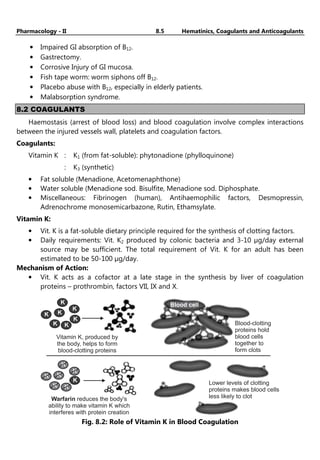 Pharmacology - II 8.5 Hematinics, Coagulants and Anticoagulants
• Impaired GI absorption of B12.
• Gastrectomy.
• Corrosive Injury of GI mucosa.
• Fish tape worm: worm siphons off B12.
• Placebo abuse with B12, especially in elderly patients.
• Malabsorption syndrome.
8.2 COAGULANTS
Haemostasis (arrest of blood loss) and blood coagulation involve complex interactions
between the injured vessels wall, platelets and coagulation factors.
Coagulants:
Vitamin K : K1 (from fat-soluble): phytonadione (phylloquinone)
: K3 (synthetic)
• Fat soluble (Menadione, Acetomenaphthone)
• Water soluble (Menadione sod. Bisulfite, Menadione sod. Diphosphate.
• Miscellaneous: Fibrinogen (human), Antihaemophilic factors, Desmopressin,
Adrenochrome monosemicarbazone, Rutin, Ethamsylate.
Vitamin K:
• Vit. K is a fat-soluble dietary principle required for the synthesis of clotting factors.
• Daily requirements: Vit. K2 produced by colonic bacteria and 3-10 µg/day external
source may be sufficient. The total requirement of Vit. K for an adult has been
estimated to be 50-100 µg/day.
Mechanism of Action:
• Vit. K acts as a cofactor at a late stage in the synthesis by liver of coagulation
proteins – prothrombin, factors VII, IX and X.
Vitamin K, produced by
the body, helps to form
blood-clotting proteins
Blood-clotting
proteins hold
blood cells
together to
form clots
Lower levels of clotting
proteins makes blood cells
less likely to clot
Warfarin reduces the body's
ability to make vitamin K which
interferes with protein creation
Blood cell
K
K
K
K
K
K K
K
K
K
K
K
K K
Fig. 8.2: Role of Vitamin K in Blood Coagulation
 