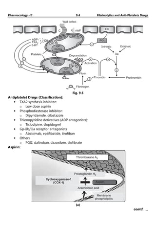 Pharmacology - II 9.4 Fibrinolytics and Anti-Platelets Drugs
Wall defect
C vWF
ADP
TXA2
5-HT
Platelets
GP
IIb/IIIa
GP Ia GP Ib
Degranulation
GP
IIb/IIIa
Fibrin
Activation
+ +
Intrinsic Extrinsic
Xa
EC
PGI2
-
+
Thrombin
Fibrinogen
+
Prothrombin
+
+
+
GP
IIb/IIIa
Fig. 9.5
Antiplatelet Drugs (Classification):
• TXA2 synthesis inhibitor:
o Low dose aspirin
• Phosphodiesterase inhibitor:
o Dipyridamole, cilostazole
• Thienopyridine derivatives (ADP antagonists):
o Ticlodipine, clopidogrel
• Gp-IIb/IIIa receptor antagonists
o Abciximab, eptifibatide, tirofiban
• Others
o PGI2, daltroban, dazoxiben, clofibrate
Aspirin:
Thromboxane A2
Cyclooxygenase-1
(COX-1)
Prostaglandin H2
Arachidonic acid
Membrane
phospholipids
Aspirin
(a)
contd. …
…
…
…
 