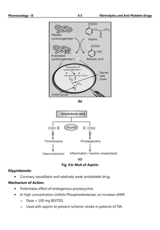 Pharmacology - II 9.5 Fibrinolytics and Anti-Platelets Drugs
COOH
O C
O
CH3
Aspirin
COOH
OH
Salicylic acid
Serine
side
chain
Acetylated
cyclooxygenase-1
Acetyl group
CH
N
H CH C
CH2 O
N
H
O
C
O
CH3
Polypeptide of
cyclooxygenase -1
Platelet
cyclooxygenase 1
-
(b)
Arachidonic acid
Aspirin
Thromboxane
Vasoconstriction Inflammation / r anaphylactic
eaction
Prostaglandins
COX2
COX1
(c)
Fig. 9.6: MoA of Aspirin
Dipyridamole:
• Coronary vasodilator and relatively weak antiplatelet drug.
Mechanism of Action:
• Potentiates effect of endogenous prostacycline.
• In high concentration inhibits Phosphodiesterase, so increase cAMP.
o Dose = 100 mg BD/TDS.
o Used with aspirin to prevent ischemic stroke in patients of TIA.
 