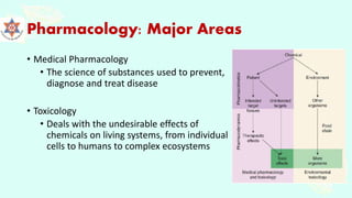 Pharmacology: Major Areas
• Medical Pharmacology
• The science of substances used to prevent,
diagnose and treat disease
• Toxicology
• Deals with the undesirable effects of
chemicals on living systems, from individual
cells to humans to complex ecosystems
 