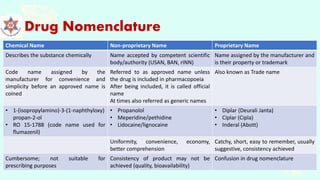 Drug Nomenclature
Chemical Name Non-proprietary Name Proprietary Name
Describes the substance chemically Name accepted by competent scientific
body/authority (USAN, BAN, rINN)
Name assigned by the manufacturer and
is their property or trademark
Code name assigned by the
manufacturer for convenience and
simplicity before an approved name is
coined
Referred to as approved name unless
the drug is included in pharmacopoeia
After being included, it is called official
name
At times also referred as generic names
Also known as Trade name
• 1-(isopropylamino)-3-(1-naphthyloxy)
propan-2-ol
• RO 15-1788 (code name used for
flumazenil)
• Propanolol
• Meperidine/pethidine
• Lidocaine/lignocaine
• Diplar (Deurali Janta)
• Ciplar (Cipla)
• Inderal (Abott)
Uniformity, convenience, economy,
better comprehension
Catchy, short, easy to remember, usually
suggestive, consistency achieved
Cumbersome; not suitable for
prescribing purposes
Consistency of product may not be
achieved (quality, bioavailability)
Confusion in drug nomenclature
 