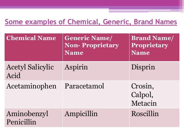 warfarin generic name brand name