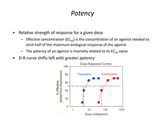 Relative Potency Factor Pharmacology_Basics.ppt