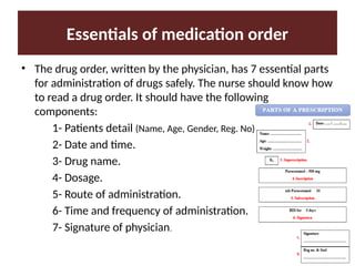 Essentials of medication order
• The drug order, written by the physician, has 7 essential parts
for administration of drugs safely. The nurse should know how
to read a drug order. It should have the following
components:
1- Patients detail (Name, Age, Gender, Reg. No).
2- Date and time.
3- Drug name.
4- Dosage.
5- Route of administration.
6- Time and frequency of administration.
7- Signature of physician.
 