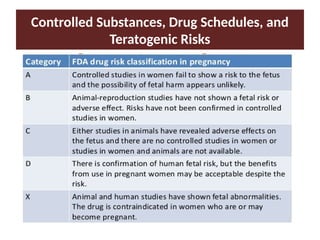 Controlled Substances, Drug Schedules, and
Teratogenic Risks
 