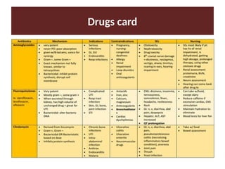 Drugs card
 