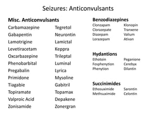 gabapentin keppra