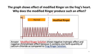 Frog Ringer Pharmacology Experiment based Questions For D. Pharm | PPTX