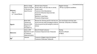 Pharmacology drug chart