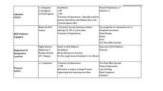 Pharmacology drug chart