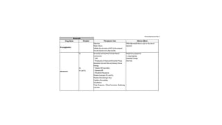 Pharmacology drug chart