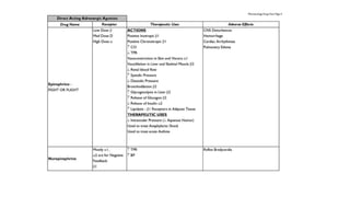Pharmacology drug chart