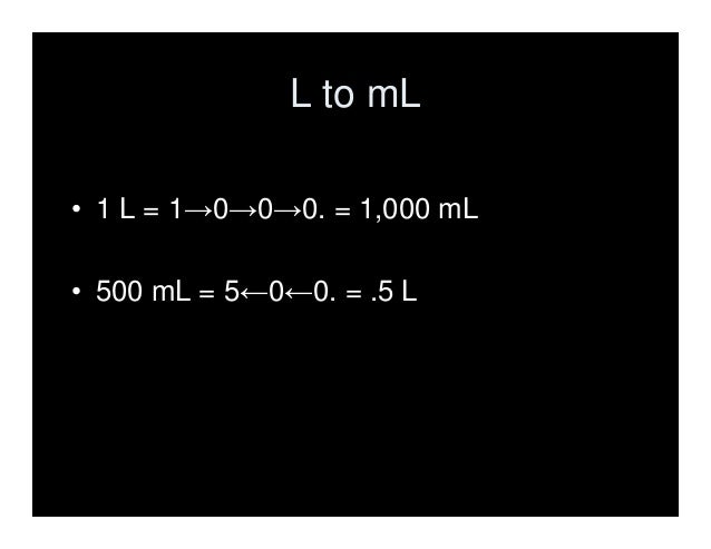 Pharmacology Drug Dosage Calculations