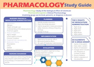 Study Guide
PHARMACOLOGY
Pharmacology- Study of the biological effect of chemicals
Pharmacotherapeitics- Clinical Pharmacology
involving grugs use to treat, prevent, or diagnose a disease
NURSING PROCESS &
MEDICATION ADMINISTRATION
1. Assessment
Allergies
Pattern of health care
Understanding of the disease process
Financial support
2. Physical Assessment
Age & weight
Social support at home
Chromic condition
3. Diagnostic test, Laboratory test
4. Medication History
Prescriptions
OTCS
Herbals
Response to medications
NURSING DIAGNOSIS
Human response to illness Drug therapy
may only be a part of the total picture
Drug therapy is incorporated in the total
picture
PLANNING
1. Identify possible intractions
2. Client and family education
3. Gather equipment, review procedures,
safety measures, timing & frequency
of drugs.
4. Storage of drugs
IMPLEMENTATION
1. Maximizing therapeutic effects
2. Minimizing adverse effects
3. SIX rights of medication administration
Monitor the patient response to drug
therapy expected outcome
Unexpected outcome
EVALUATION
THE 5 RIGHTS
OF MEDICATION
ADMINISTRATION
1. Right drug
2. Right dose
3. Right time
4. Right Route
5. Right patient
SIX ELEMENTS
OF A DRUG ORDER
1. Name of the patient
2. Date order is written
3. Name of medication
4. Dosage which includes
size, frequency &
number of doses
5. Route of delivery
6. Name & signature of
the prescriber
 