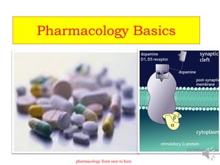 Pharmacology Basics
pharmacology from zero to hero
 