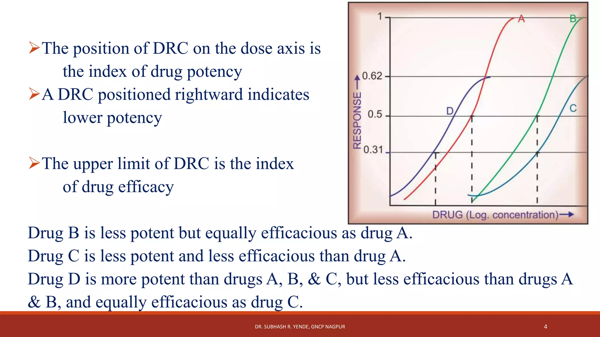 Pharmacology I Pharmacodynamics III (DRC & combine effect of drug) | PPTX