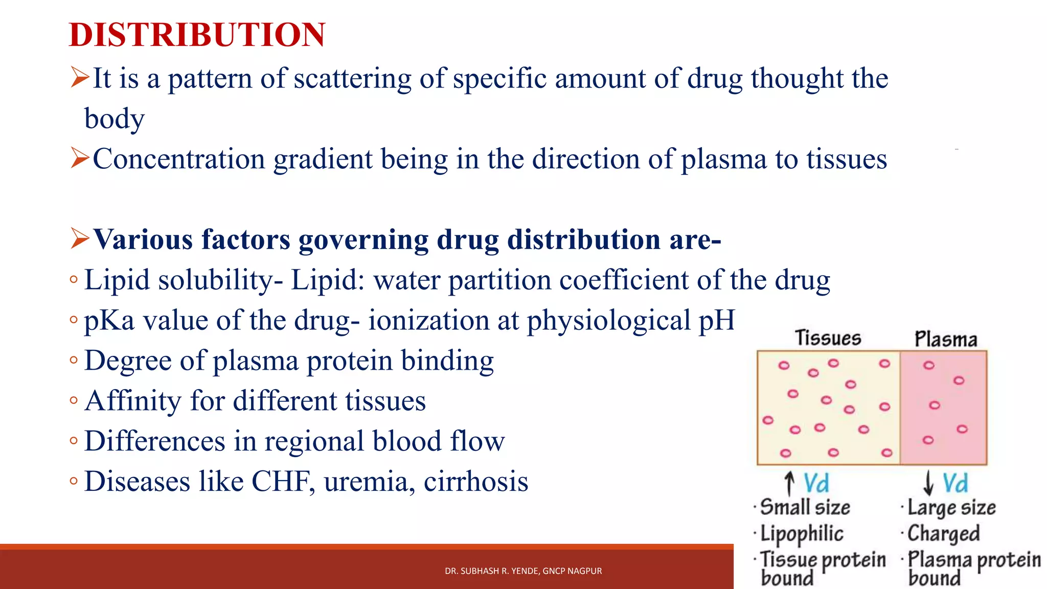 Pharmacology I- Pharmacokinetics (Absorption and Distribution) | PPTX
