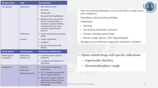 info@medicoseacademics.com
0310-7990649
Dr. Sidra Arshad, Asst. Prof. Physiology 13
 