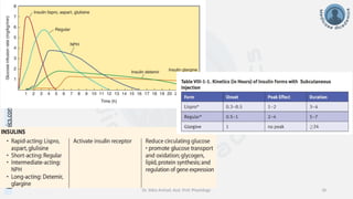 info@medicoseacademics.com
0310-7990649
Dr. Sidra Arshad, Asst. Prof. Physiology 18
 