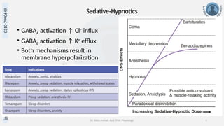 info@medicoseacademics.com
0310-7990649
Dr. Sidra Arshad, Asst. Prof. Physiology 5
Sedative-Hypnotics
• GABAA activation ↑ Cl−
influx
• GABAB activation ↑ K+
efflux
• Both mechanisms result in
membrane hyperpolarization
 