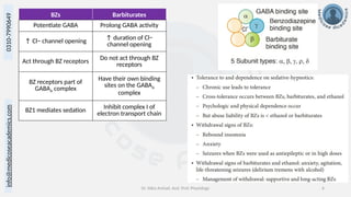 info@medicoseacademics.com
0310-7990649
Dr. Sidra Arshad, Asst. Prof. Physiology 6
BZs Barbiturates
Potentiate GABA Prolong GABA activity
↑ Cl− channel opening ↑ duration of Cl−
channel opening
Act through BZ receptors Do not act through BZ
receptors
BZ receptors part of
GABAA complex
Have their own binding
sites on the GABAA
complex
BZ1 mediates sedation
Inhibit complex I of
electron transport chain
 