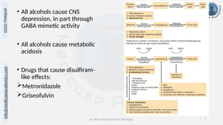 info@medicoseacademics.com
0310-7990649
Dr. Sidra Arshad, Asst. Prof. Physiology 7
• All alcohols cause CNS
depression, in part through
GABA mimetic activity
• All alcohols cause metabolic
acidosis
• Drugs that cause disulfiram-
like effects:
Metronidazole
Griseofulvin
 