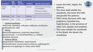 info@medicoseacademics.com
0310-7990649
Dr. Sidra Arshad, Asst. Prof. Physiology 8
• Lower the MAC, higher the
potency
• The more lipid soluble the
anesthetic, the lower the MAC
and greater the potency
• MAC values decrease with: age,
pregnancy, hypothermia,
hypertension, in the presence of
other GAs, opioids and sedatives
• The more soluble the anesthetic
in the blood, the slower the
anesthesia
• Inhaled anesthetics:
Desflurane, halothane, enflurane, isoflurane, sevoflurane,
methoxyflurane, N2O
• Effects:
Myocardial depression, respiratory depression,
nausea/emesis, ↑ cerebral blood flow (↓ cerebral
metabolic demand)
• Adverse effects:
Hepatotoxicity (halothane), nephrotoxicity
(methoxyflurane), proconvulsant (enflurane, epileptogenic),
expansion of trapped gas in a body cavity (N2O)
 