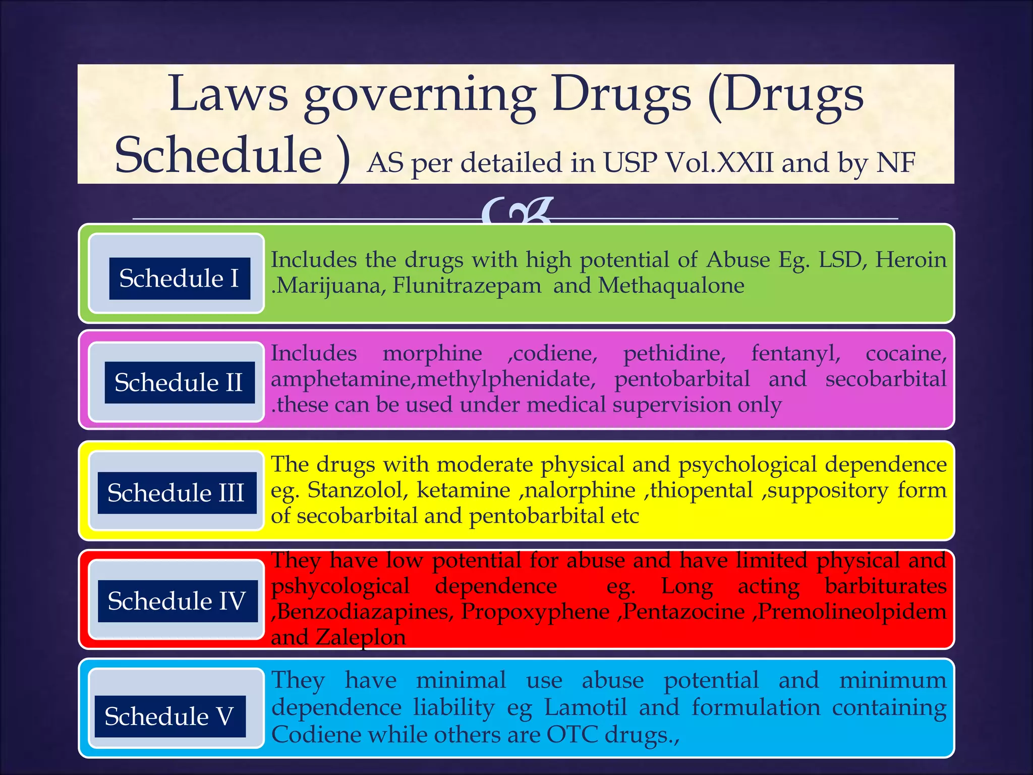 
Includes the drugs with high potential of Abuse Eg. LSD, Heroin
.Marijuana, Flunitrazepam and Methaqualone
Includes morphine ,codiene, pethidine, fentanyl, cocaine,
amphetamine,methylphenidate, pentobarbital and secobarbital
.these can be used under medical supervision only
The drugs with moderate physical and psychological dependence
eg. Stanzolol, ketamine ,nalorphine ,thiopental ,suppository form
of secobarbital and pentobarbital etc
They have low potential for abuse and have limited physical and
pshycological dependence eg. Long acting barbiturates
,Benzodiazapines, Propoxyphene ,Pentazocine ,Premolineolpidem
and Zaleplon
They have minimal use abuse potential and minimum
dependence liability eg Lamotil and formulation containing
Codiene while others are OTC drugs.,
Laws governing Drugs (Drugs
Schedule ) AS per detailed in USP Vol.XXII and by NF
Schedule I
Schedule II
Schedule III
Schedule IV
Schedule V
 