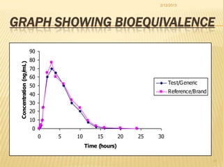 Pharmacology introduction defination | PPTX