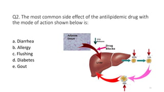 Q2. The most common side effect of the antilipidemic drug with
the mode of action shown below is:
a. Diarrhea
b. Allergy
c...