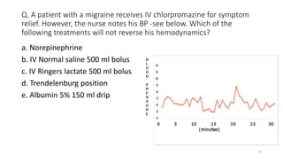 Q. A patient with a migraine receives IV chlorpromazine for symptom
relief. However, the nurse notes his BP -see below. Wh...